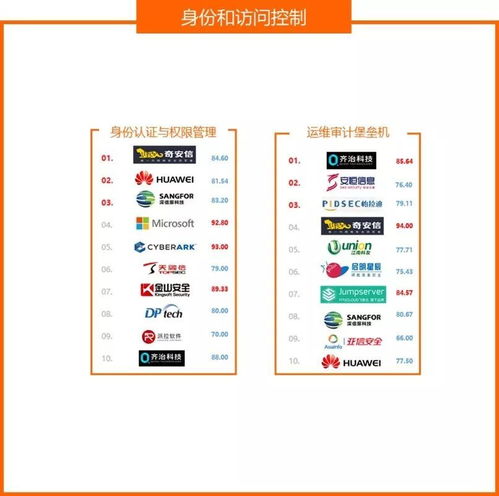 權(quán)威發(fā)布 2020中國(guó)網(wǎng)絡(luò)安全產(chǎn)品用戶調(diào)查報(bào)告